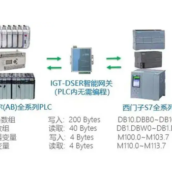 SGME-02BF12总线插头