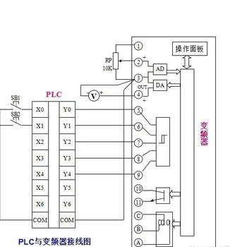 6SE7012-OTP50失速開關