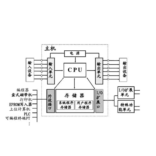 MCP750-1242A模块亿佳购