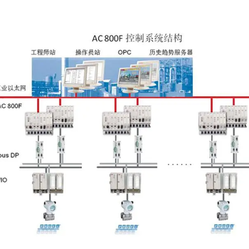 722A-25315工业以太网