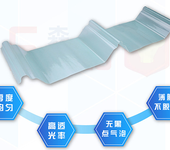 湖北FRP采光板透明瓦厂家宜昌耐候型采光板840型号可溶采光带