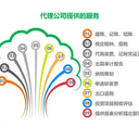 菏澤代辦公司變更、營業(yè)執(zhí)照注銷、納稅申報、驗資報告