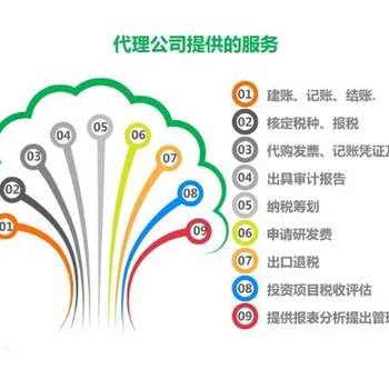 菏澤代辦公司變更、營業(yè)執(zhí)照注銷、納稅申報、驗資報告