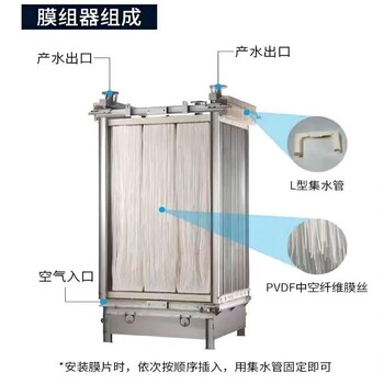 飛機(jī)場生活廢水過濾mbr膜三菱化學(xué)MBR中空纖維膜全國總代理