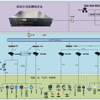 四川用电监测系统达州市监测环境监控设备电力设备在线监测系统