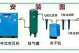 螺杆空压机和永磁变频螺杆空压机的区别