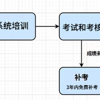 2023年策劃職業(yè)成長必修課程