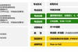 项目管理人士资格认证（PMP）考试培训
