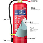 上海干粉灭火器批发销售电话——灭火器材在哪里购买
