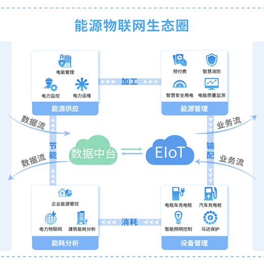 iot物联网管理平台-漫云科技-搭建效果快速上线现成案例