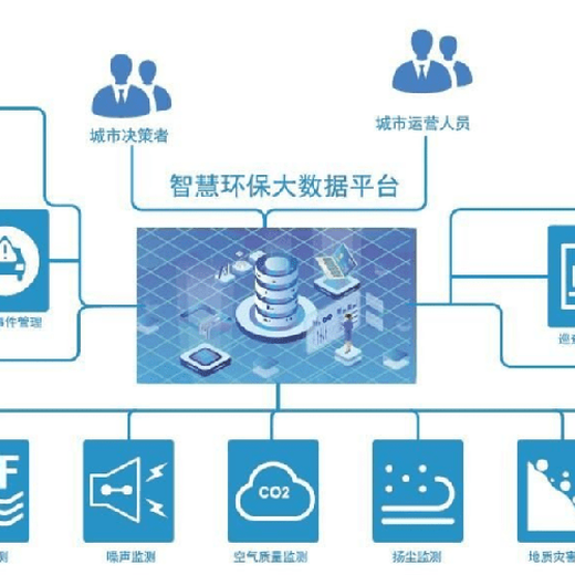 物联网iot管理系统-漫云科技-系统开发成品开发现成案例