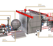 各型号滚塑机尺寸可定制各类滚塑机配套设备