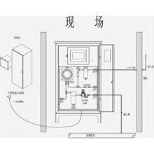 DBZX-520HZ三合一氢气综合检测系统