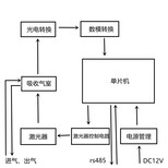 图片0