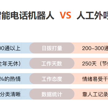 AI智能电销机器人外呼系统