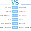 2024電銷外呼，就用智能電話機(jī)器人