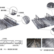杭州萧山区钢筋桁架式楼承板HG-576B及HG-600A
