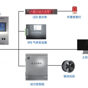 江苏汇达电气SF6气体浓度泄漏在线监测装置