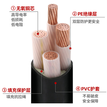 安全环保电缆WDZ-YJY低烟无卤阻燃电缆防火工程电缆