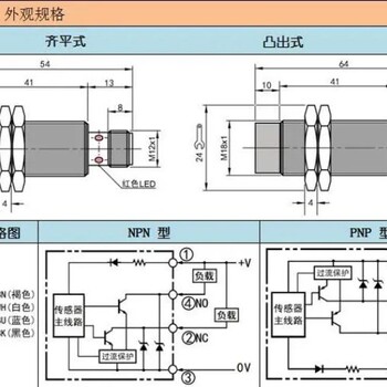 NBN7-12GM35-E2-V1