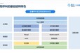 企業(yè)電話外呼系統(tǒng)電銷有虛擬號回?fù)軆煞N線路
