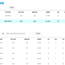 用电销机器人做电销，源源不断的意向客户涌向自己！