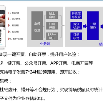 发票管理系统