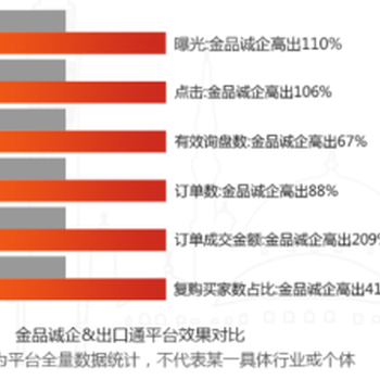 阿里国际站运营篇（12）-阿里巴巴国际站要不要金品诚企？