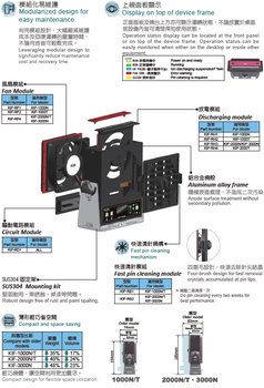 KGN风扇型静电消除器（KIF-1000N/T）