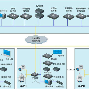 河南宁陵无线网太阳能监控台摄像机