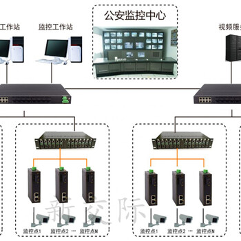 鹤壁淇县监控海康威视太阳能nvr设备网络硬盘录像机