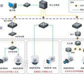 河南灵宝监控摄像头品牌哪个好防爆球形摄像仪