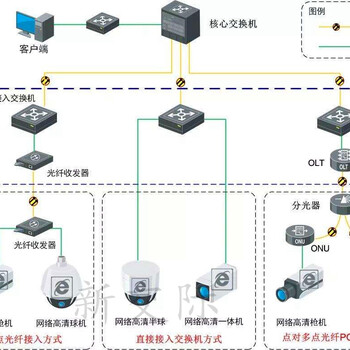 郑州安防监控预算户外无线监控摄像头安装监控摄像头系统安装