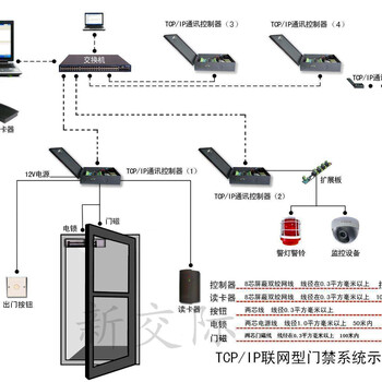 河南北关监控摄像头电费动环监控项目