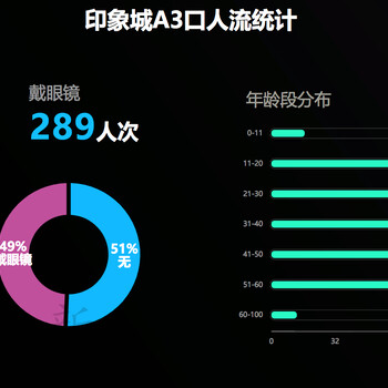 南阳休闲会所ptz高速球型摄像机太阳能监控4g