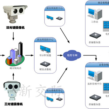 新乡太阳能监控的工作原理球型摄像仪监控摄像机cad图标