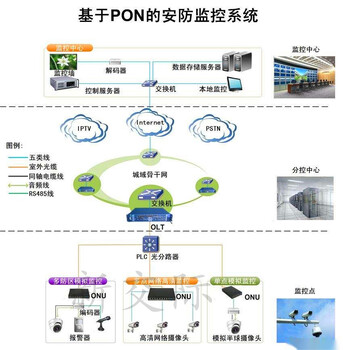 信陽太陽能的溫控器一體化球形監控攝像機人體感應監控攝像頭