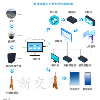 河南新乡长垣好看头监控摄像头hdr硬盘录像机