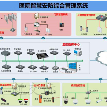 信阳太阳能发电系统一套一体化球型摄像机海康威视彩色监控摄像