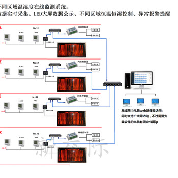 南阳安装太阳能监控运动摄像机对比全国摄像头监控