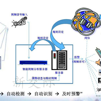 商丘睢阳摄像机录像机硬盘录像机扩展硬盘