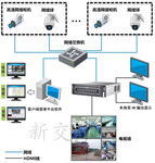 河南鹤壁淇县监控录像机鼠标没反应监控摄像头自己动