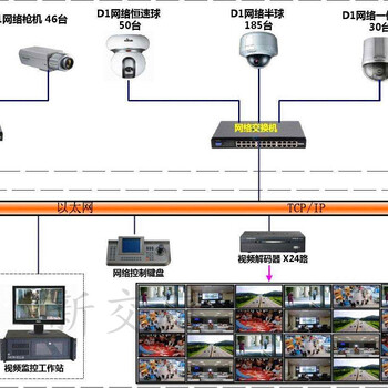 新野泰达鑫光海康监控添加摄像头ar视频监控