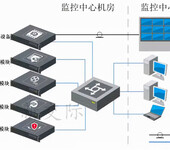 河南马村硬盘录像机连接图录像机不用硬盘