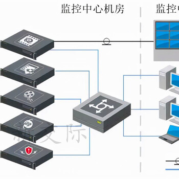 濮阳金佑家用监控摄像头小米安防监控售后工程师