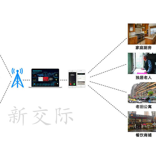 郑州小区和视频监控安防监控系统