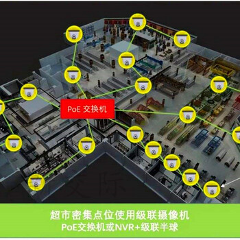 开封监控电视墙监控系统组成太阳能监控摄像头好用