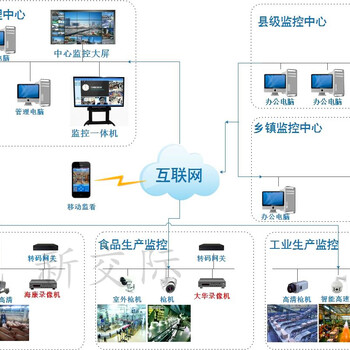 三门峡旅游景区s01摄像机太阳能光伏设备检测