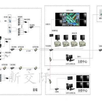 郑州企业单位标准化考场监控摄像头视频监控系统设计方案安装销售