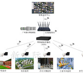 平顶山卫东迈阳智慧视频监控系统安装监控的全部过程